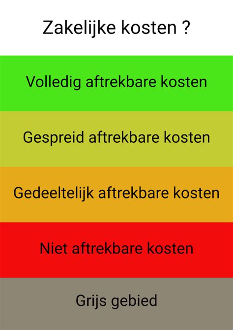 zakelijke kosten aftrekbaar